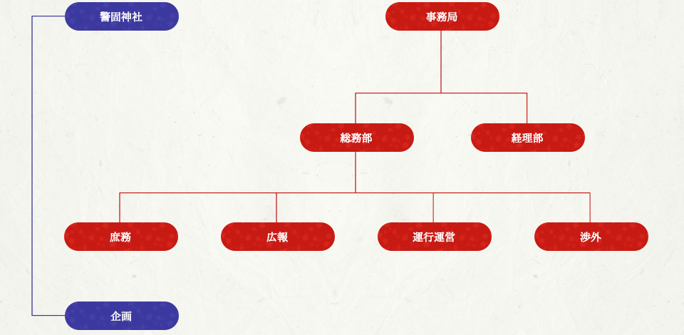 組織図